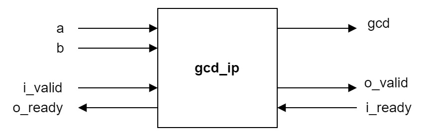 Designing Memory-mapped Peripheral IPs in RTL – Chipmunk Logic