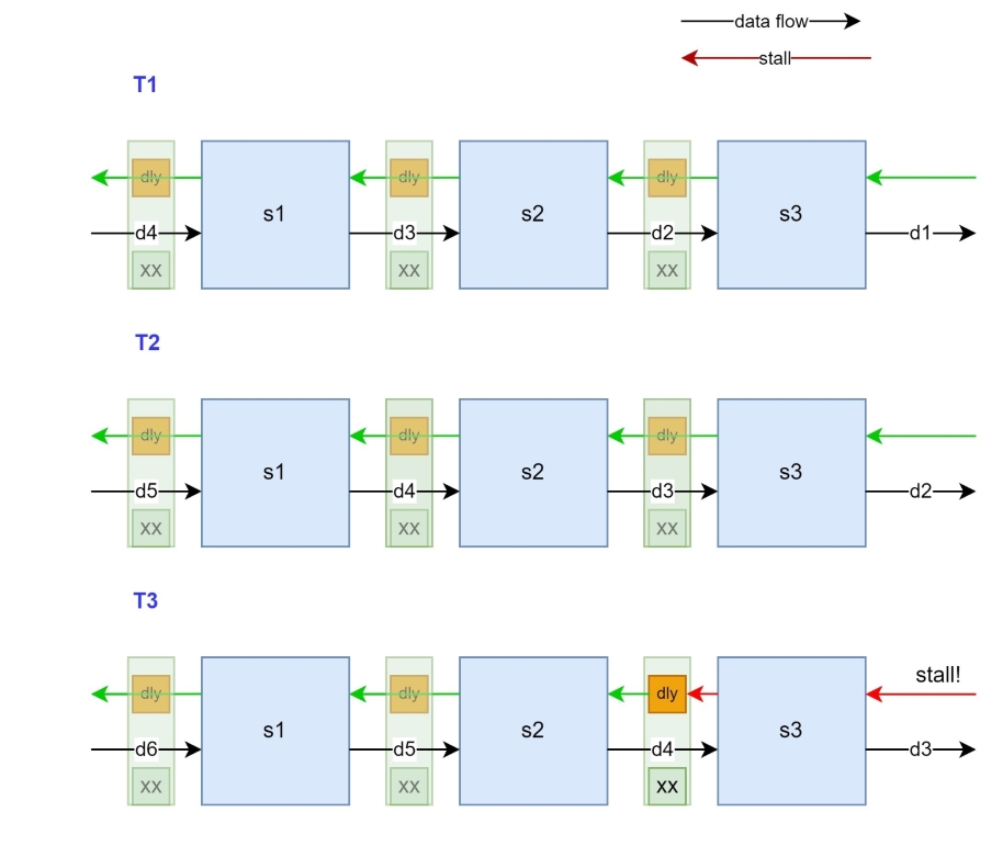 skid buffer in action