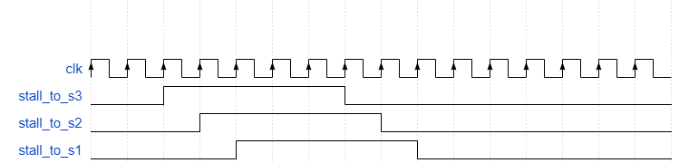 skid buffer stalling